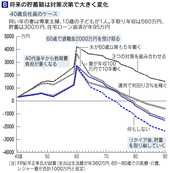 年金対策って？？