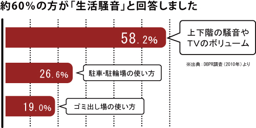 上下階音問題1