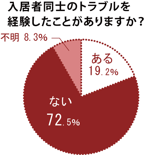 上下階音問題2